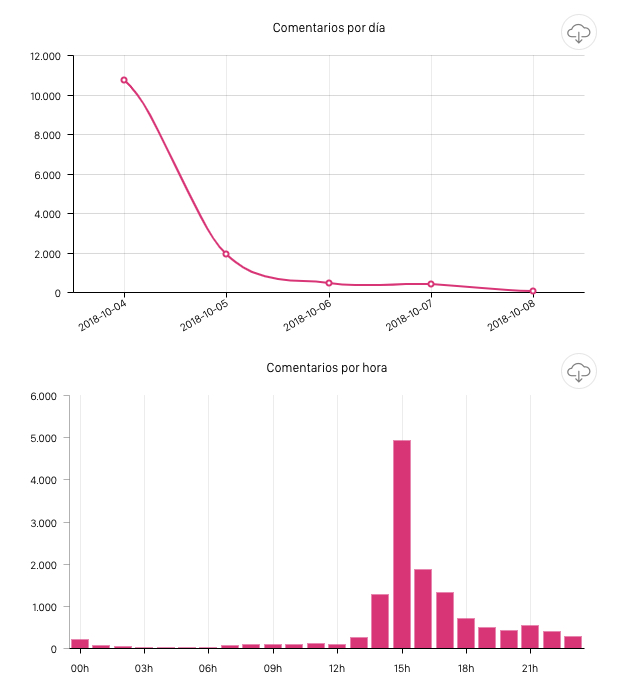 Comentarios_hora_dia_estadisticas_avanzadas