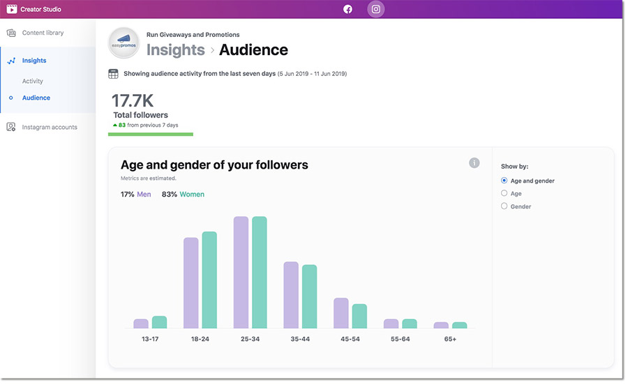 ejemplo de estadísticas de instagram