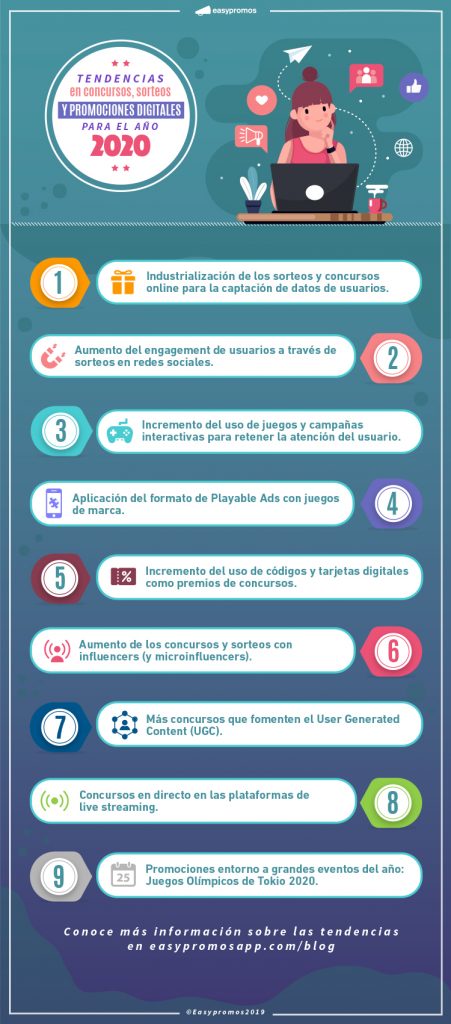 Infografia Tendencias Promocionales 2020