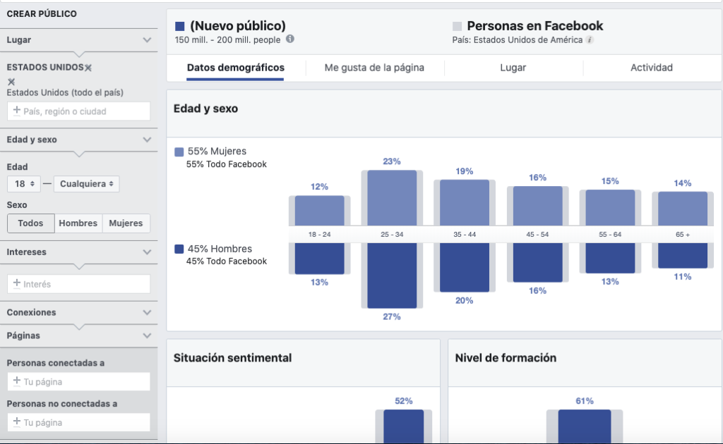 estadisticas anuncios instagram ads