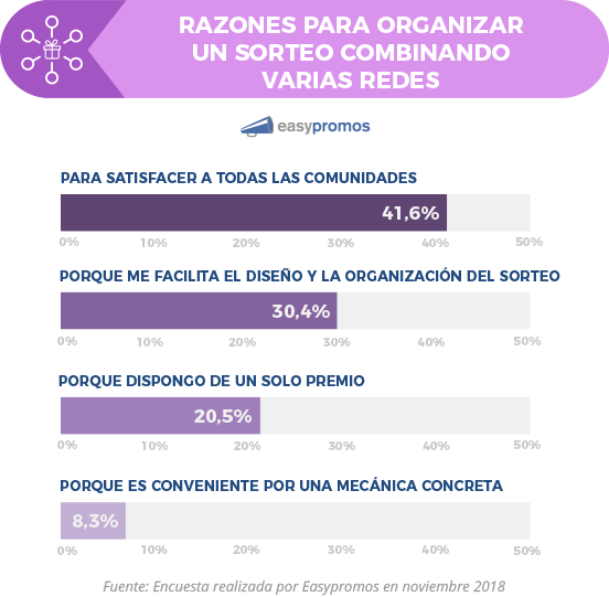razones_organizar_concurso_multired