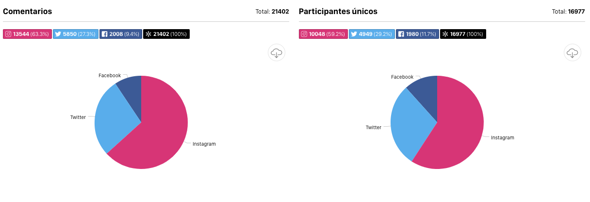Graficos_sorteo_multired_estadisticas_avanzadas