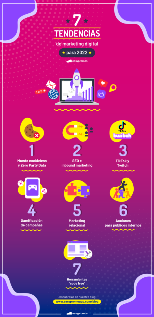 infografia tendencias marketing digital interactivo 2022 Easypromos