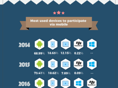 infographic devices online promotions